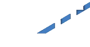 MMT Performance