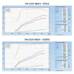 VW Golf MK8 R Vortex Cold Air Induction Kit – 2.0 TSI 2019+