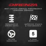 VW Golf MK8 GTI Hatchback – 2020+ – 35mm Lowering Springs