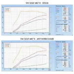 VW Golf MK8 GTI + R 2.0 TSI 2019+ MVT Front Mount Intercooler Core